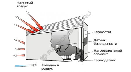 Как-устроен-и-работает-конвектор.png