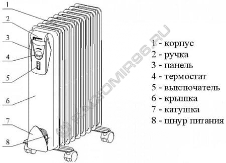 Принцип-работы-масляного-радиатора.jpg